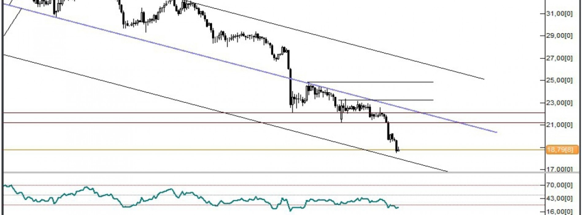 Analiza Forex: Złoto