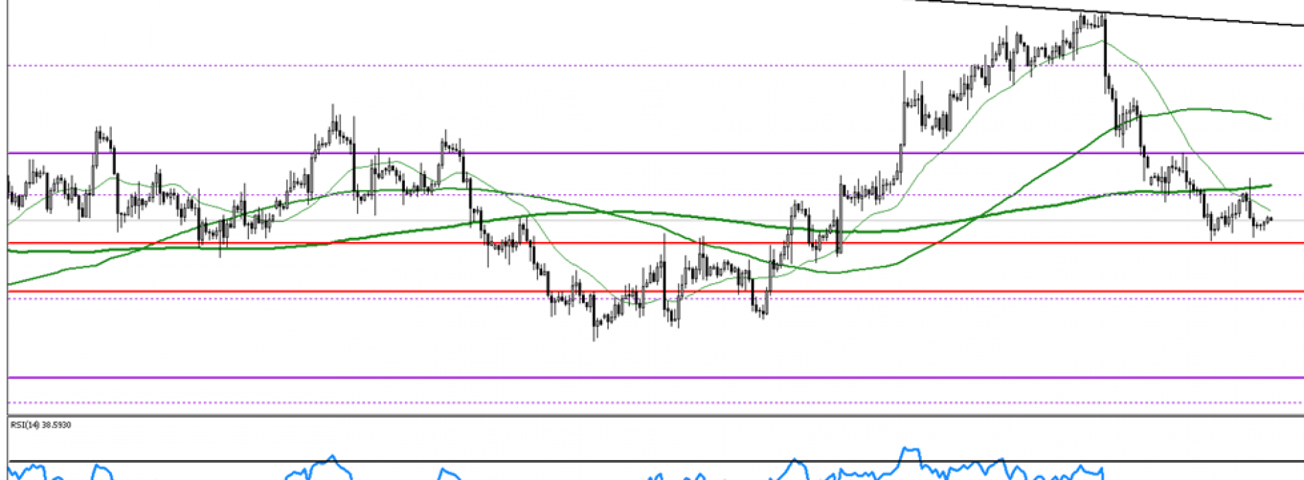 Analiza poranna Forex: EUR/USD