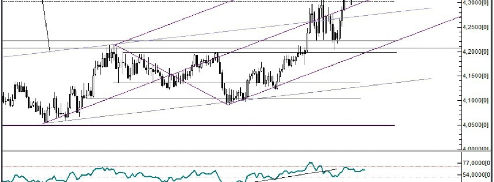 Analiza Forex: EUR/PLN