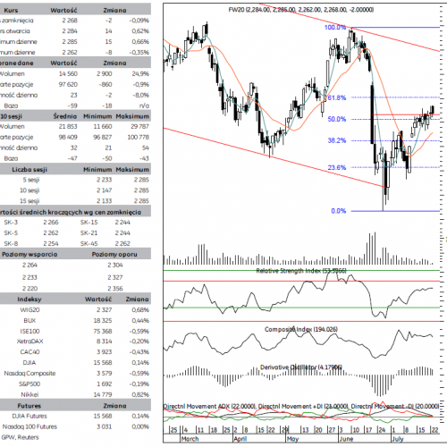 BPH: raport futures