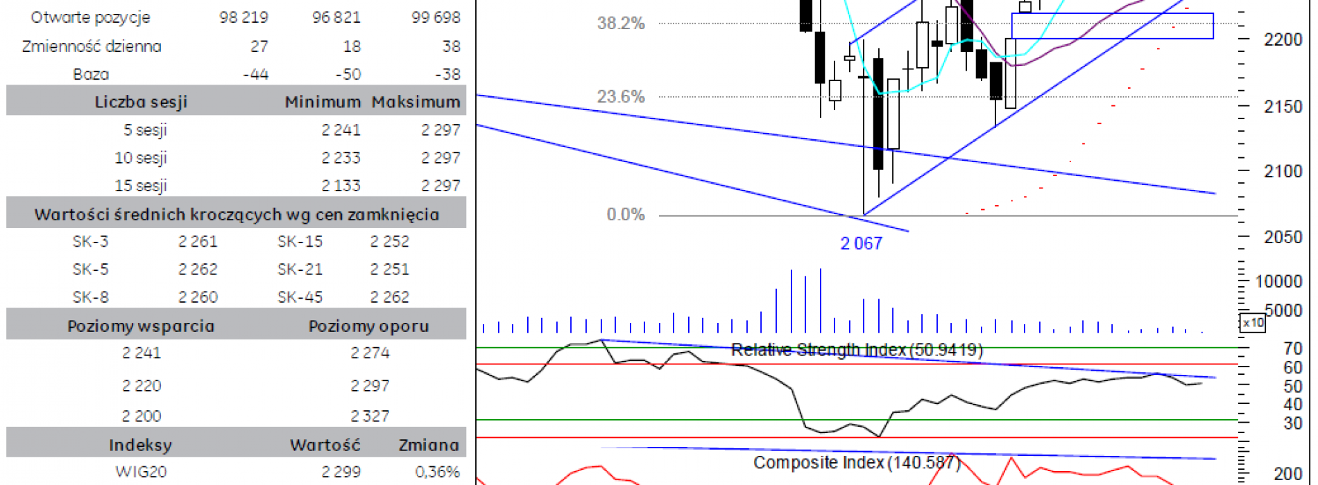 BPH: raport futures