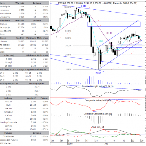 BPH: raport futures