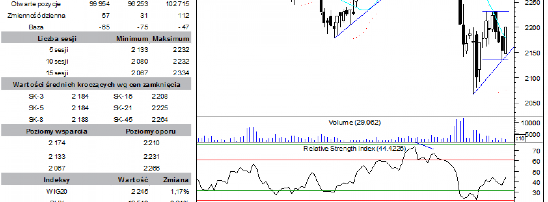 BPH: raport futures