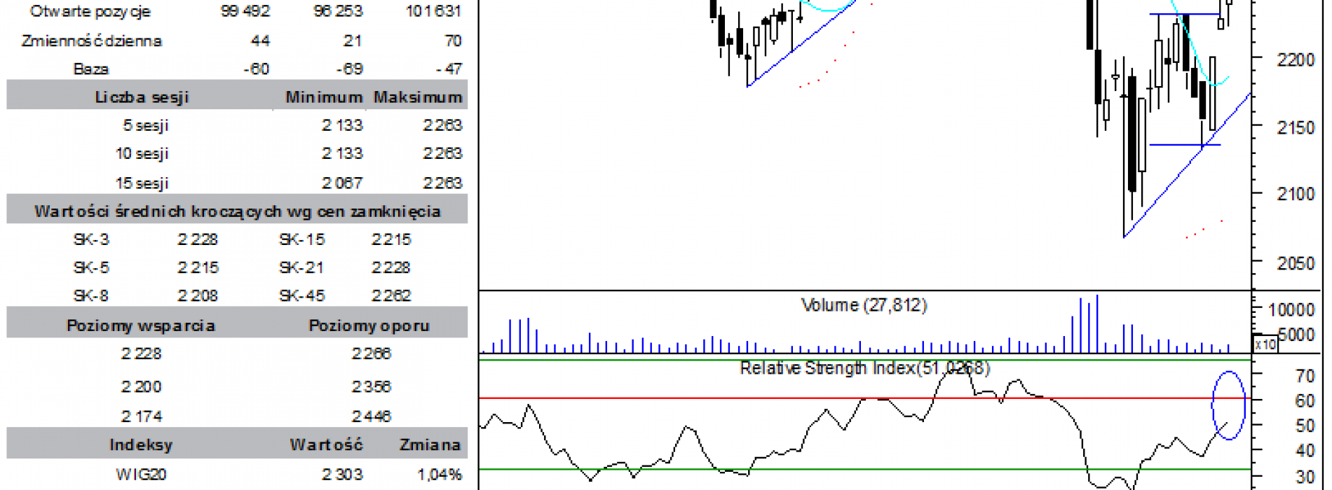 BPH: raport futures