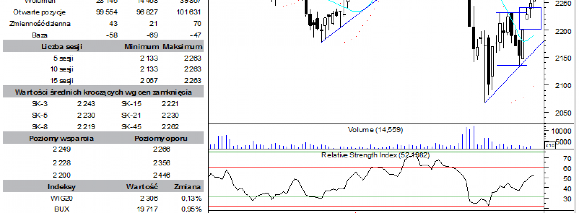 BPH: raport futures