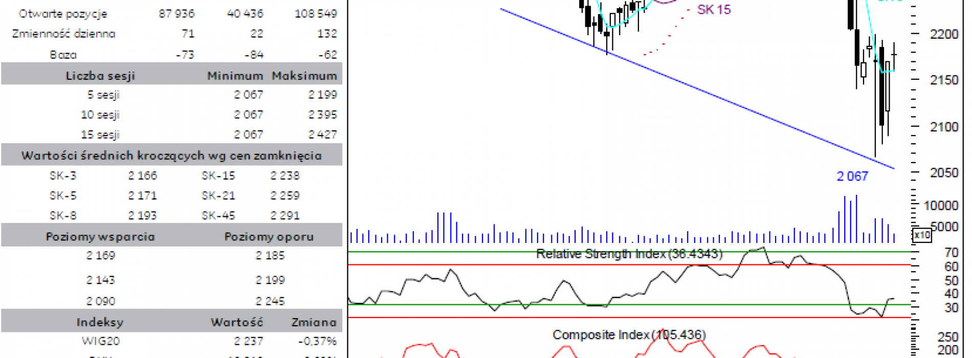 BPH: raport futures