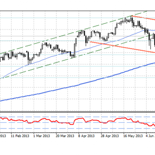 Analiza poranna Forex: USD/JPY