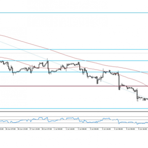 Analiza poranna Forex: EUR/USD