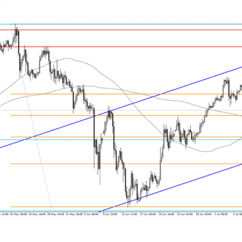 Analiza poranna Forex: USD/JPY