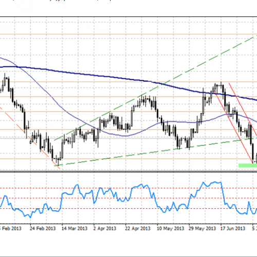 Analiza poranna Forex: GBP/USD