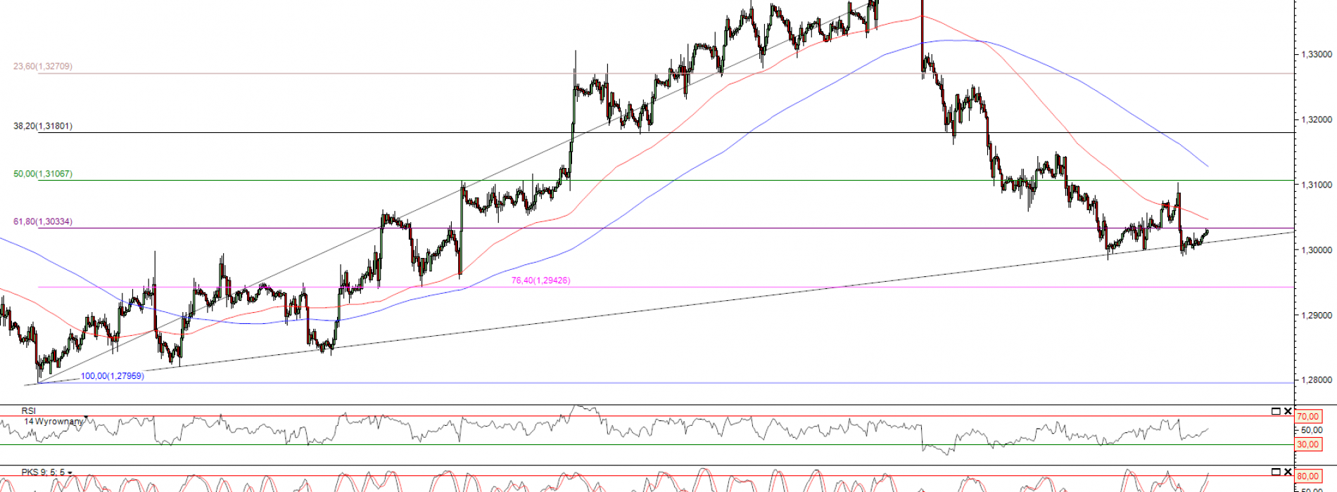 Raport poranny Forex