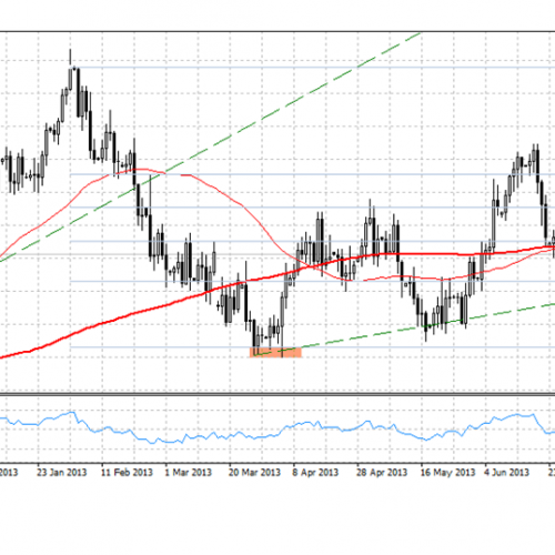 Analiza poranna Forex: EUR/USD