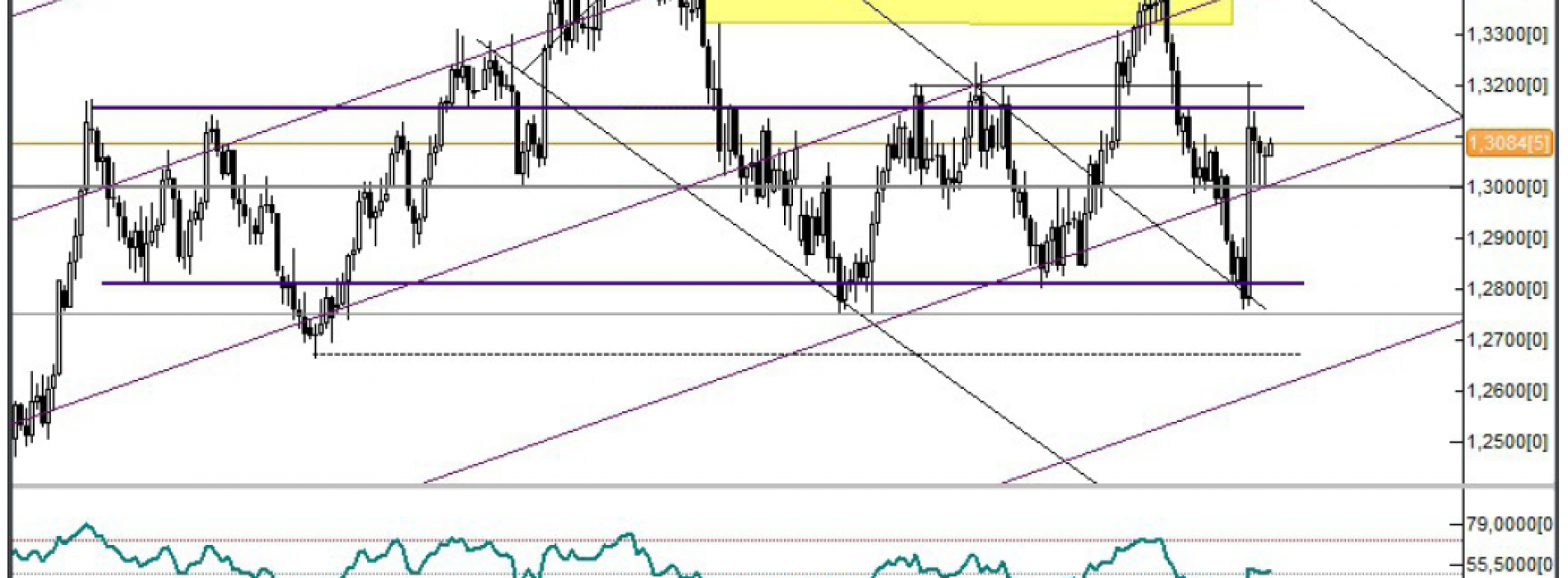 Analiza Forex: EUR/USD