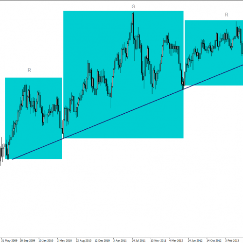 NZD/USD: formacja głowy z ramionami z potencjałem silnego ruchu