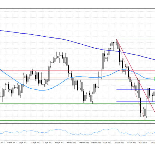 Analiza poranna Forex: GBP/USD