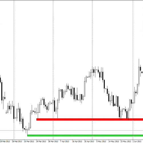 GBP/USD: sytuacja techniczna