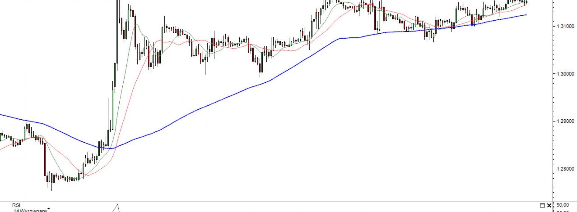 Raport poranny Forex