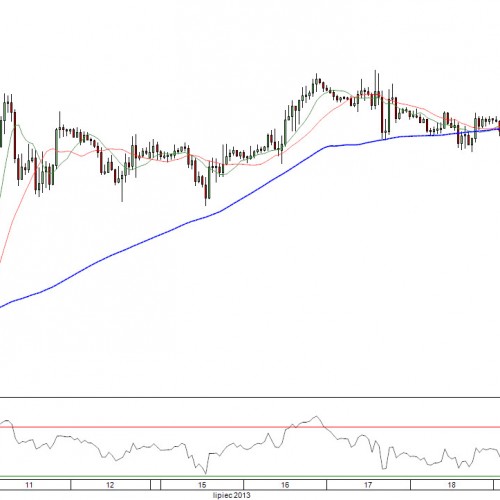 Raport poranny Forex