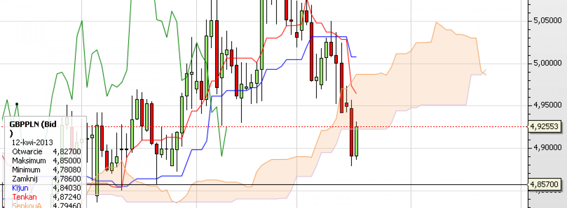 Puls rynku: GBP/PLN