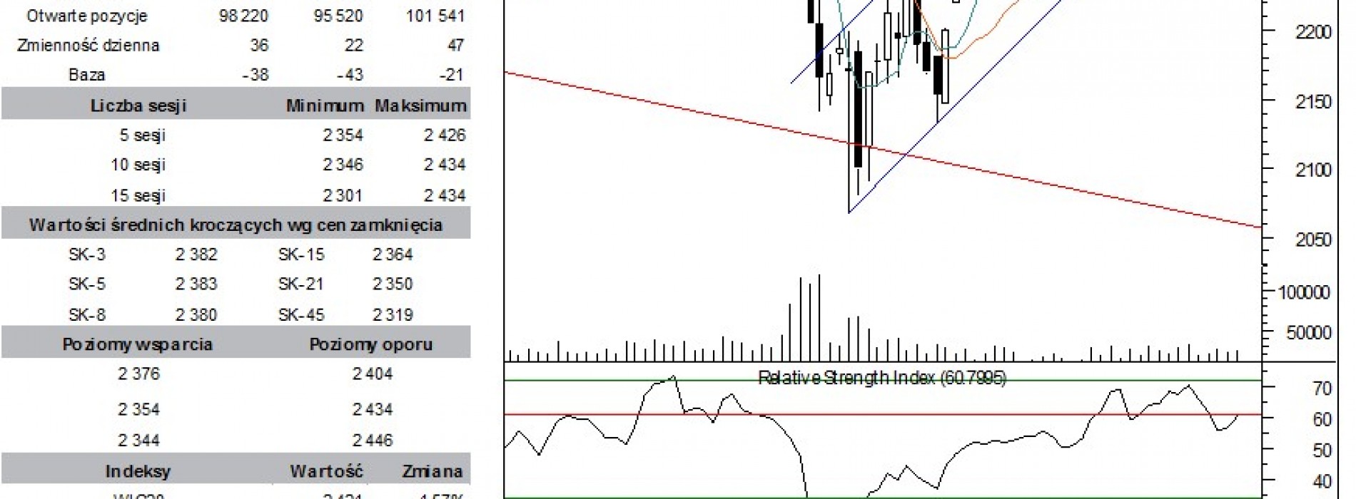 BPH: raport futures