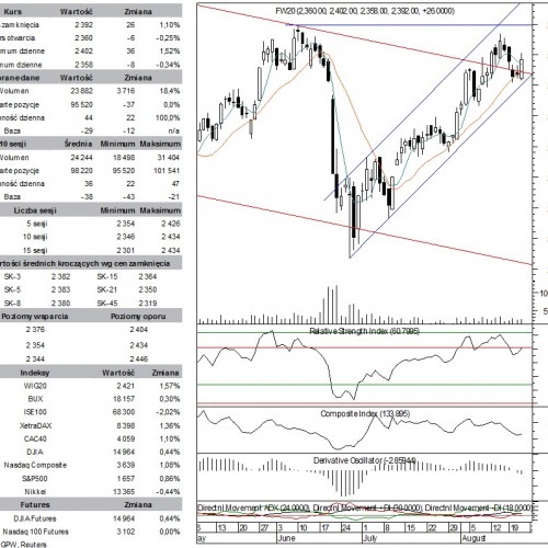 BPH: raport futures