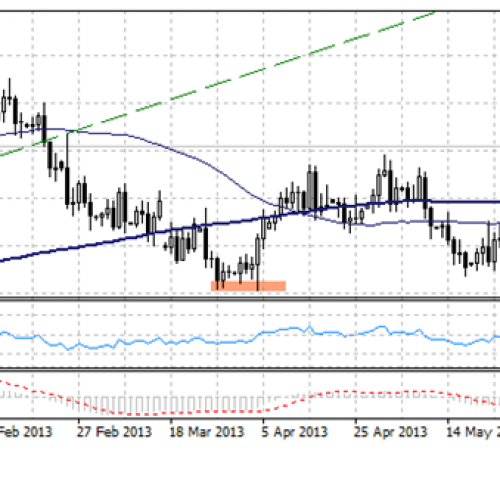 Analiza poranna Forex: EUR/USD