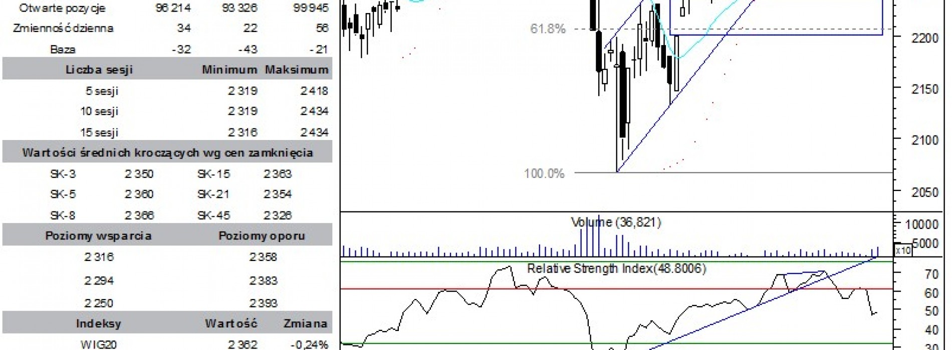 BPH: raport futures