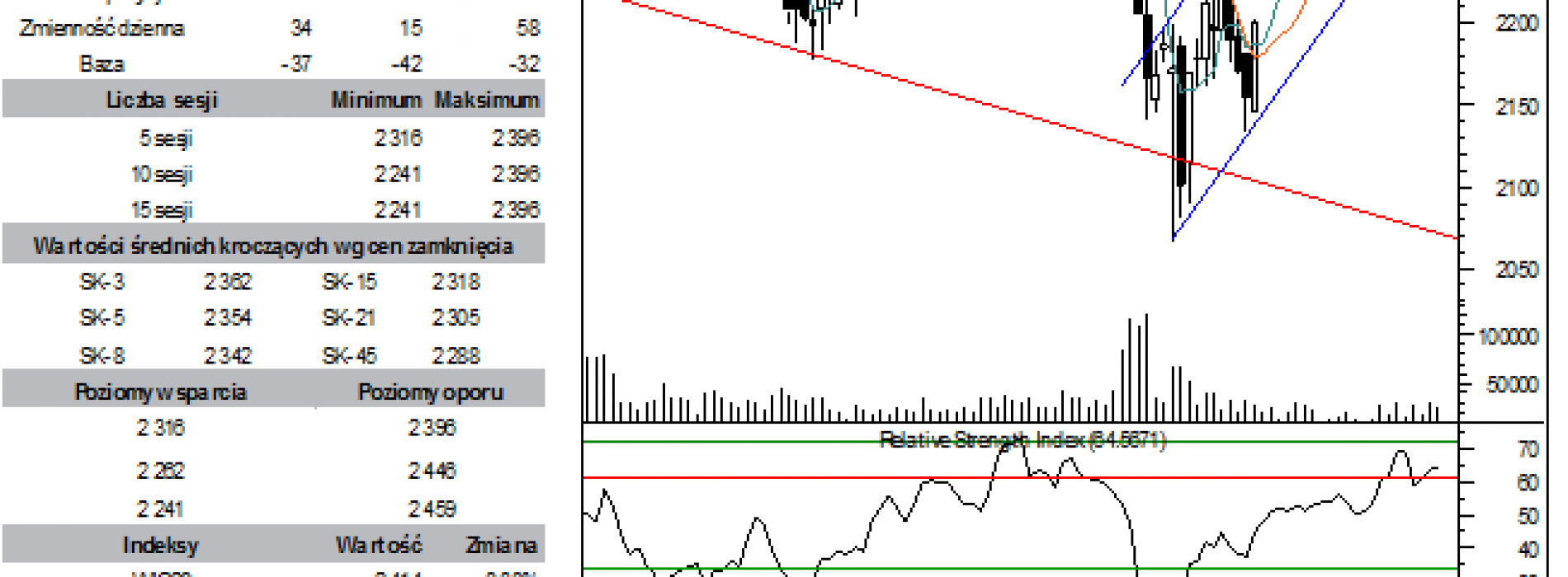 BPH: raport futures