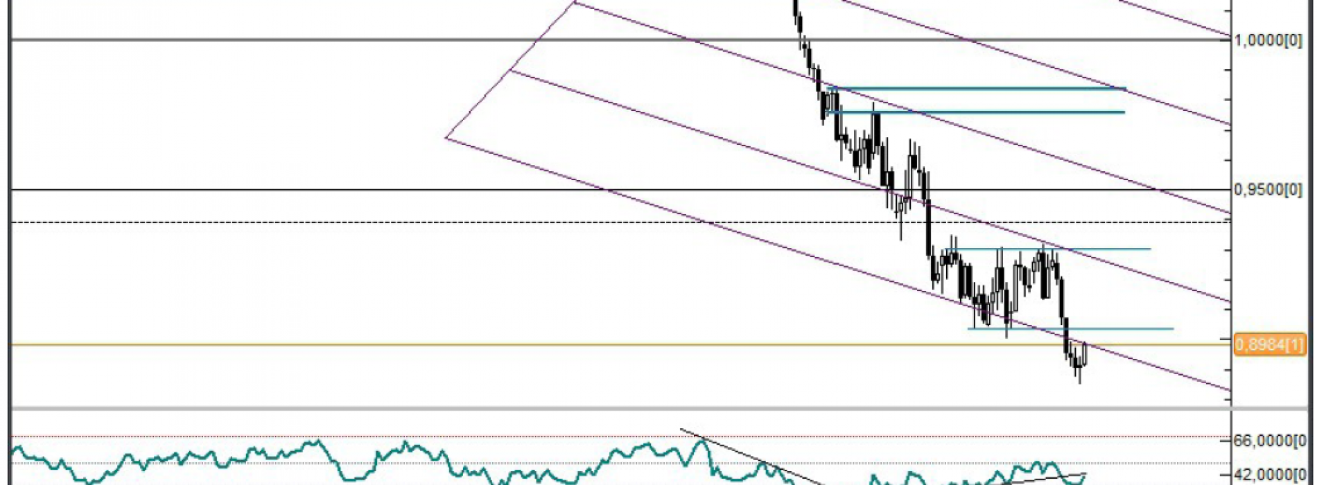 Analiza Forex: AUD/USD