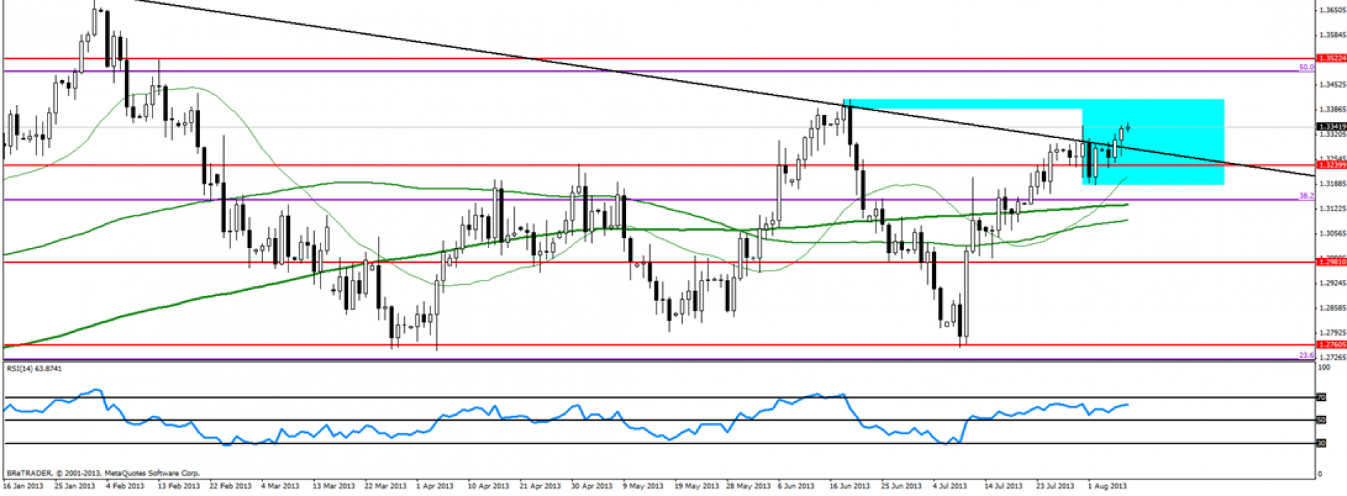 Analiza poranna Forex: EUR/USD