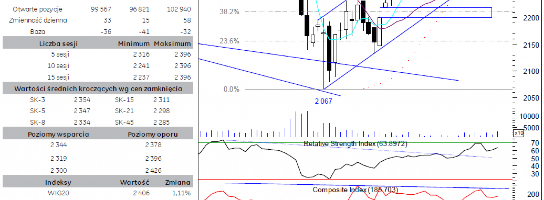 BPH: raport futures