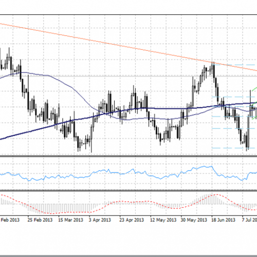 Analiza poranna Forex: EUR/USD