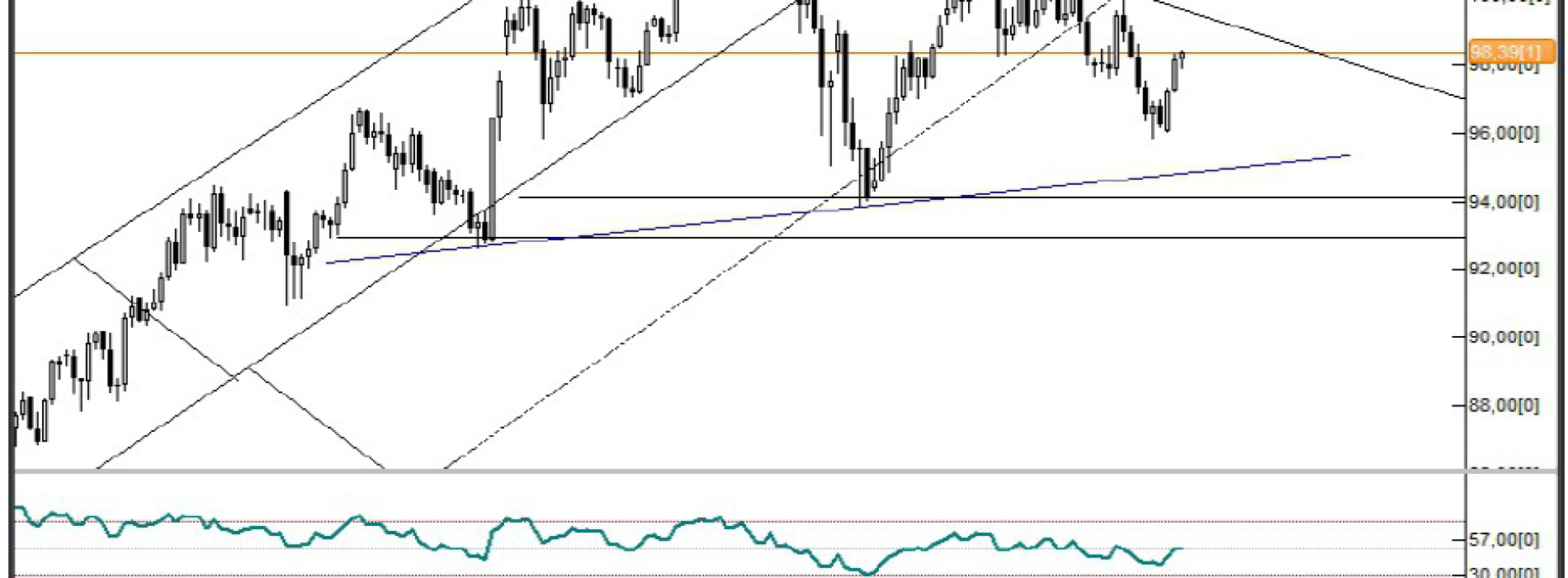 Analiza Forex: USD/JPY