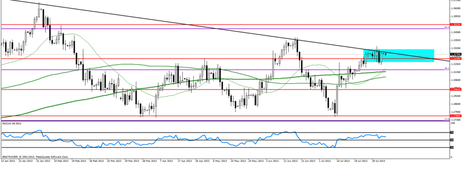 Analiza poranna Forex: EUR/USD