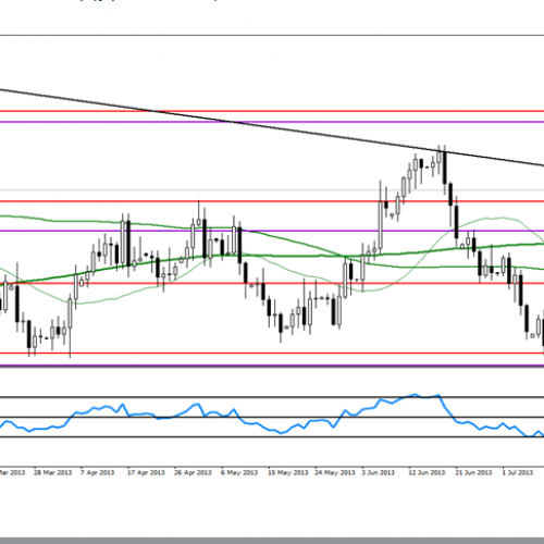 Analiza poranna Forex: EUR/USD