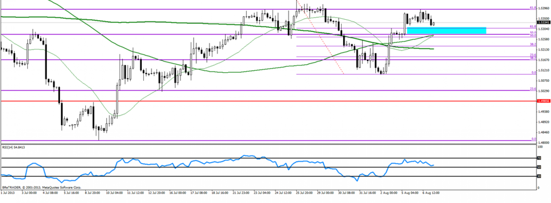 Analiza poranna Forex: GBP/USD