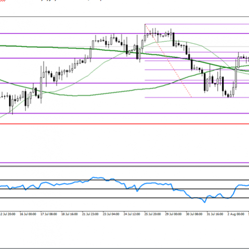 Analiza poranna Forex: GBP/USD