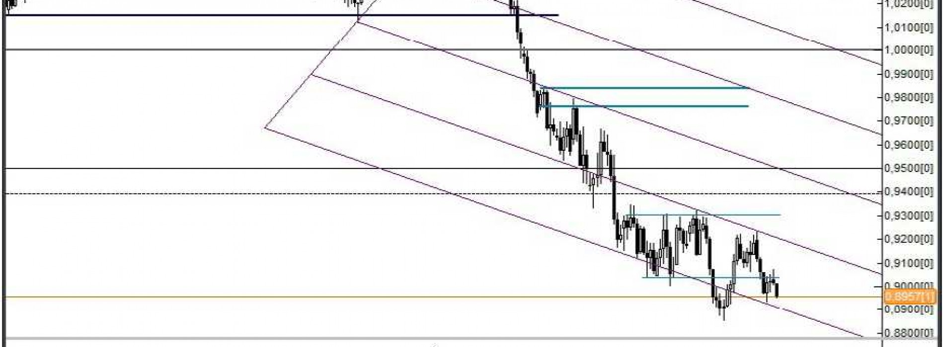 Analiza Forex: AUD/USD