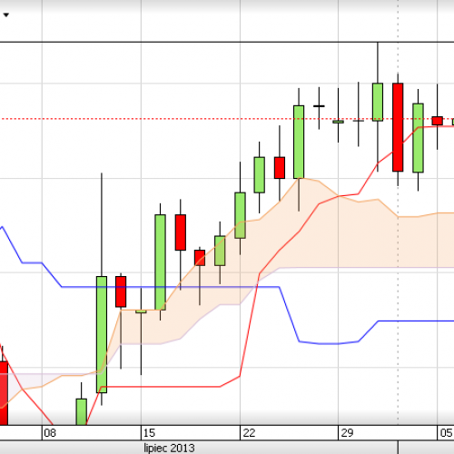 Puls rynku: EUR/USD