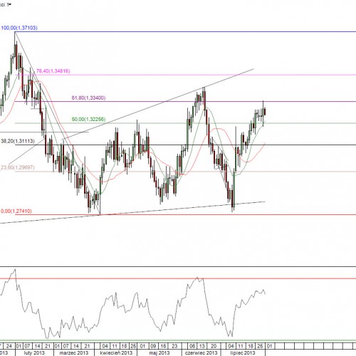 Raport poranny Forex