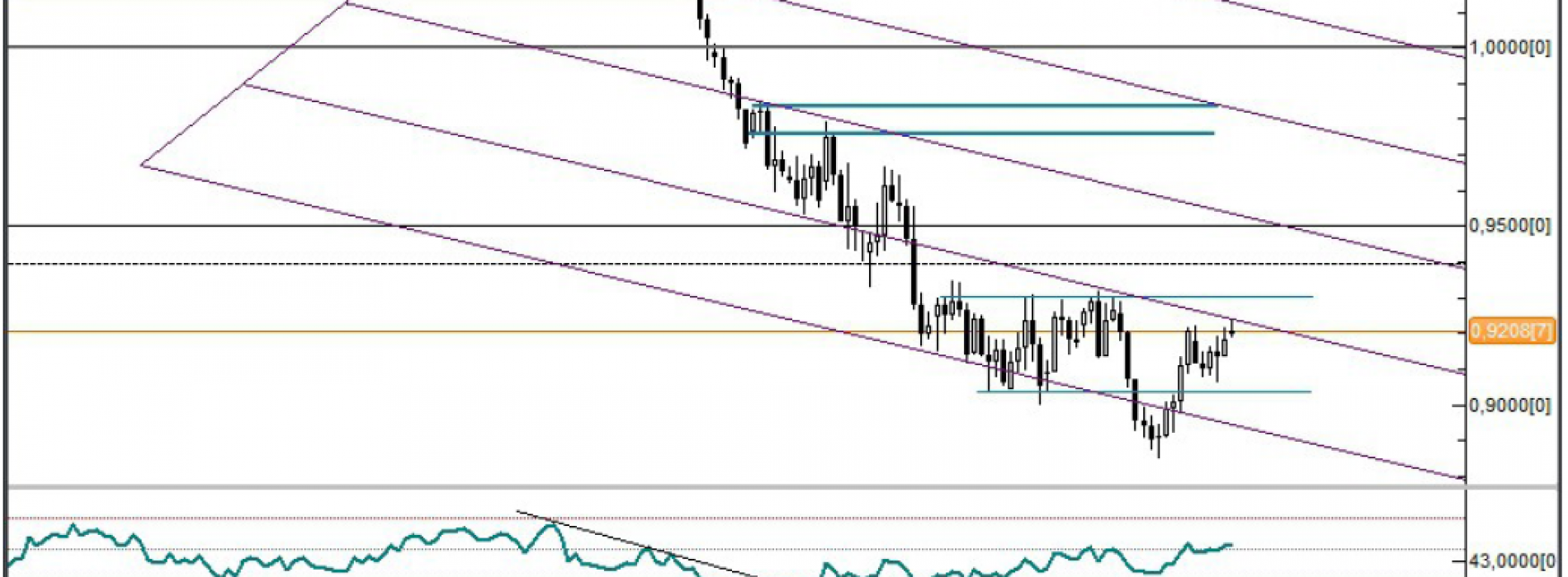 Analiza Forex: AUD/USD