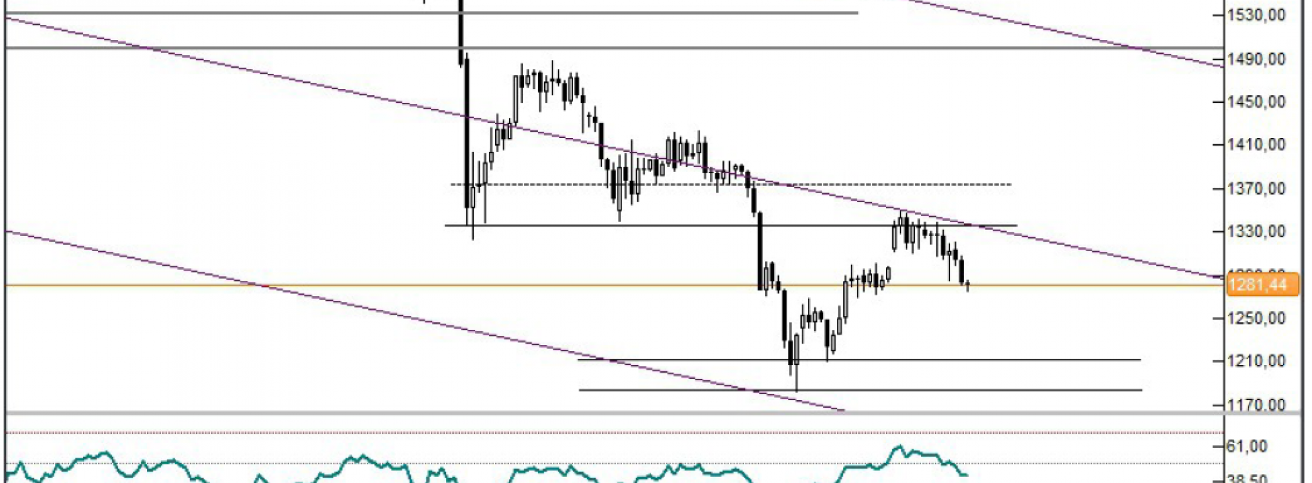 Analiza Forex: XAU/USD