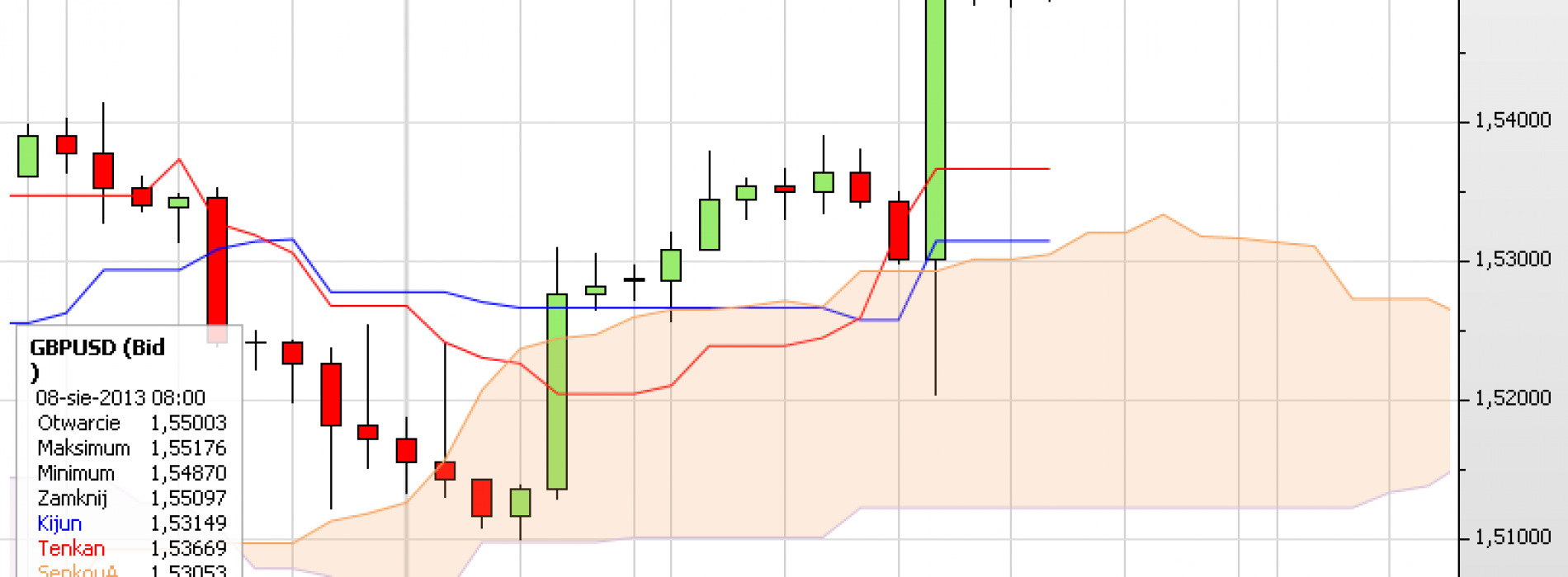 Puls rynku: GBP/USD