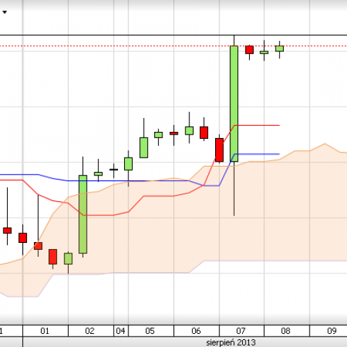 Puls rynku: GBP/USD