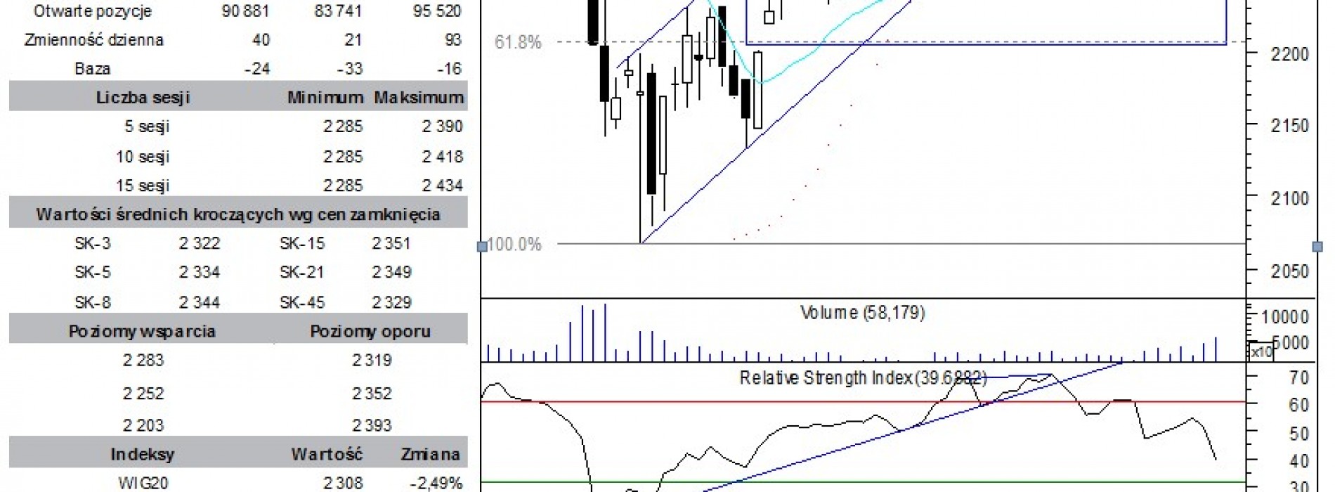 BPH: raport futures