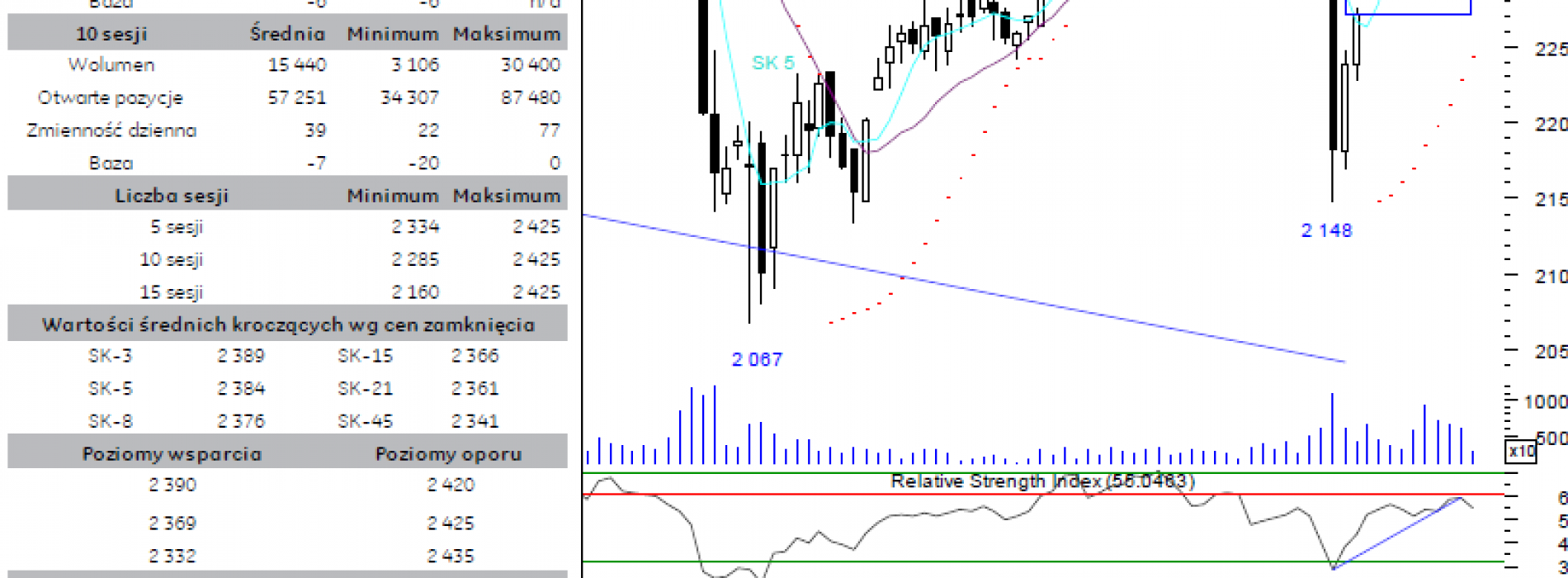 BPH: raport futures