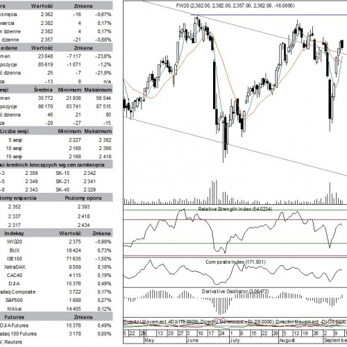 BPH: raport futures