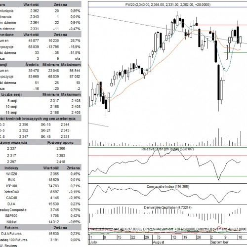 BPH: raport futures