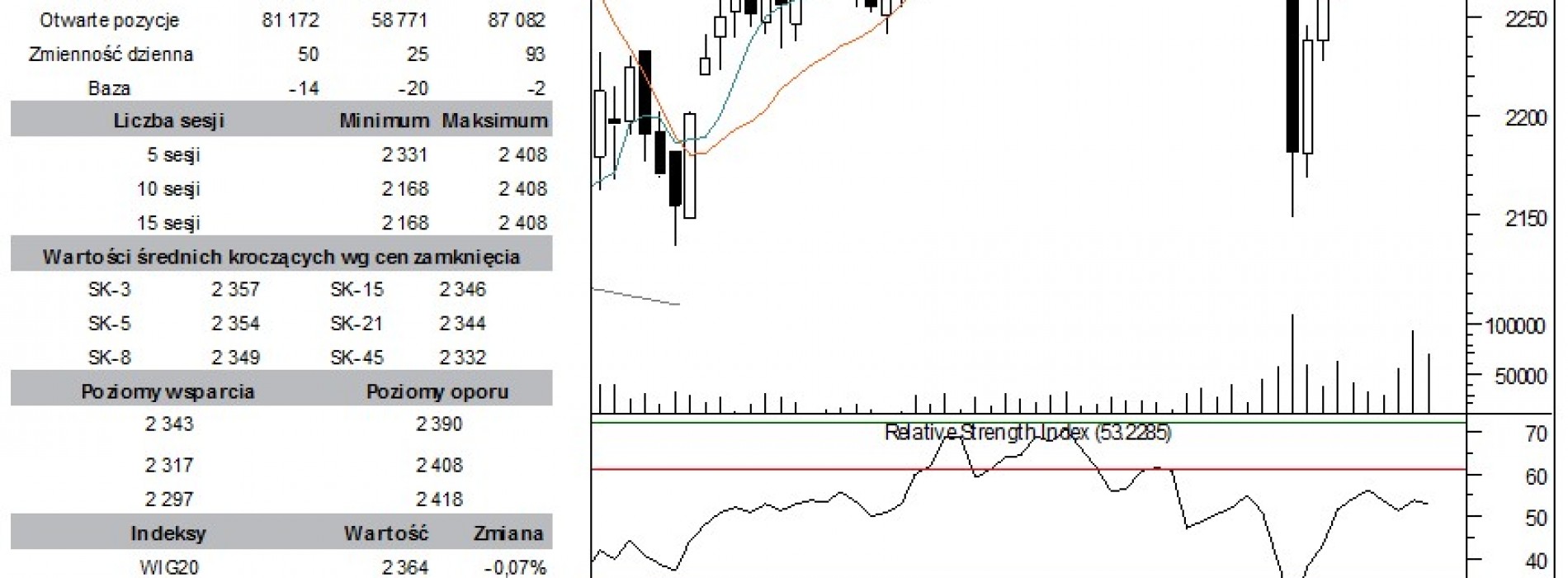 BPH: raport futures