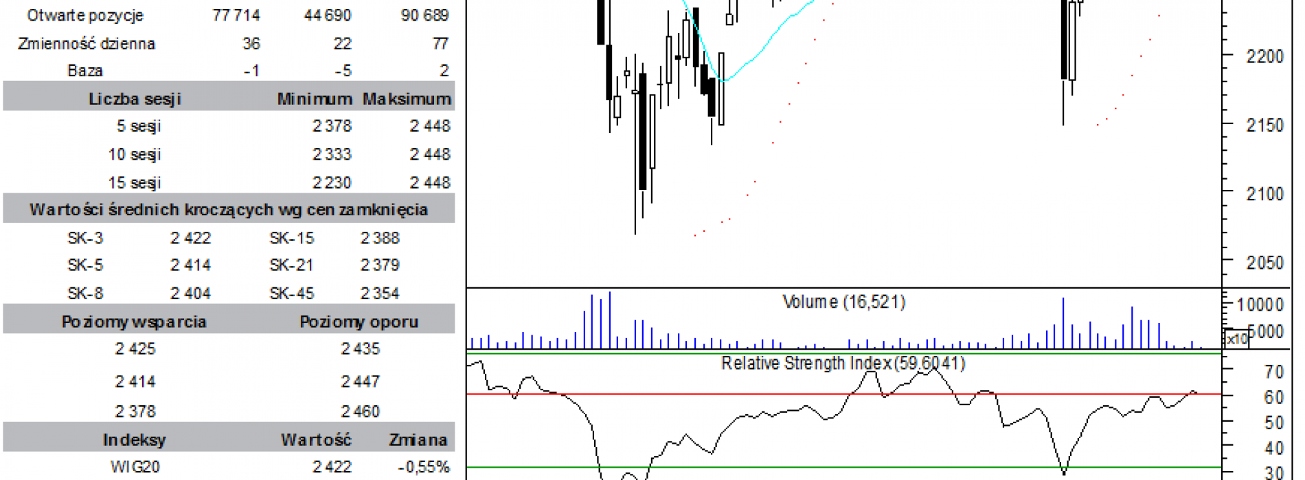 BPH: raport futures